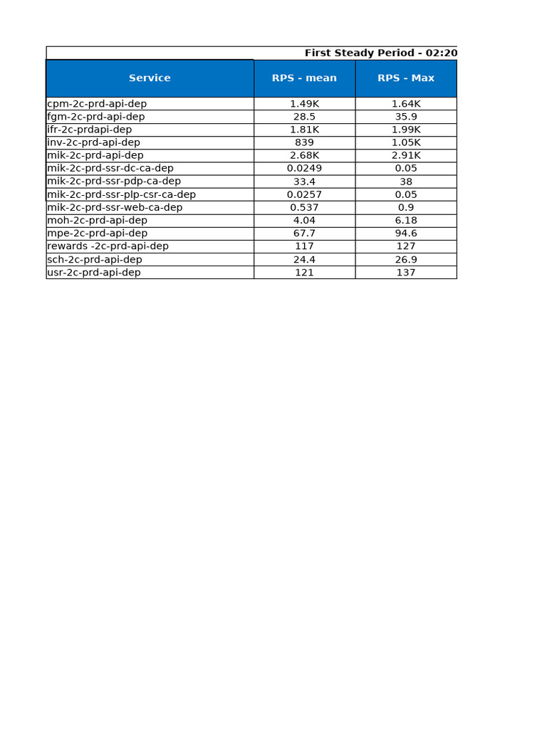 Test Results - All - Summary - 1021 - CA | PDF | Computing | Computer ...