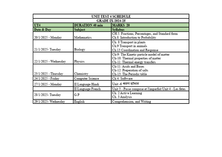 Grade IX Unit Test 4 Schedule 2025 | PDF