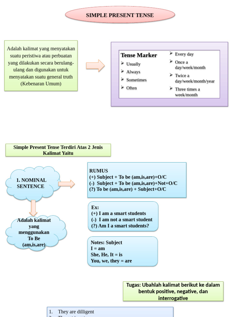 Materi Simple Present Tense Kelas 10 | PDF | Languages | Foreign ...