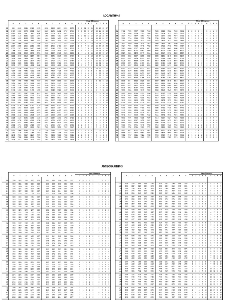 Logarithm and Antilogarithm Tables | PDF