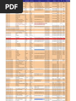 Titlelist Hoovers Companies Technology General - jigsaw