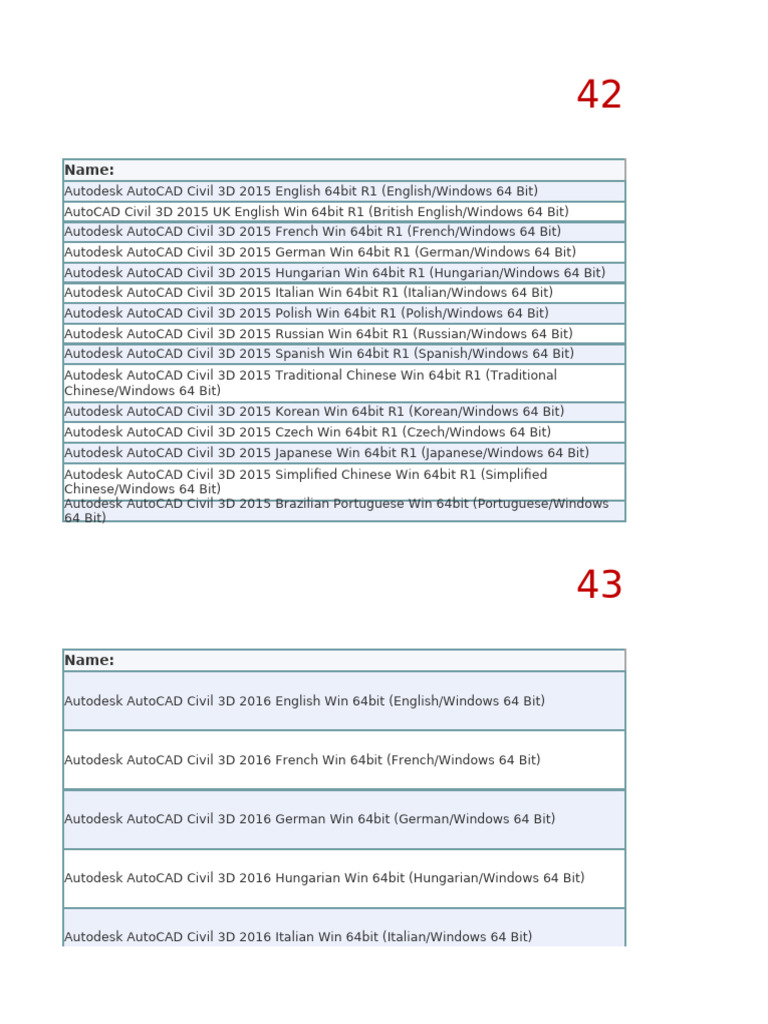 AutoCAD Civil 3D 2015-2017 Downloads | PDF | Auto Cad | Autodesk