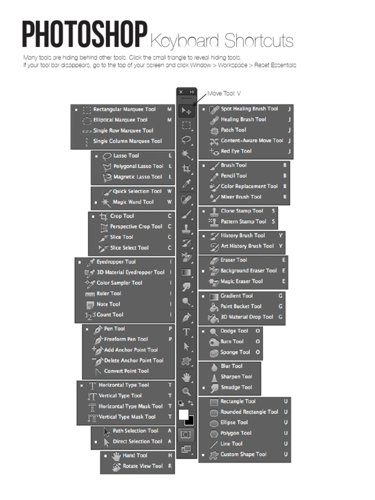 Essential Photoshop Keyboard Shortcuts | PDF | Computer Keyboard ...