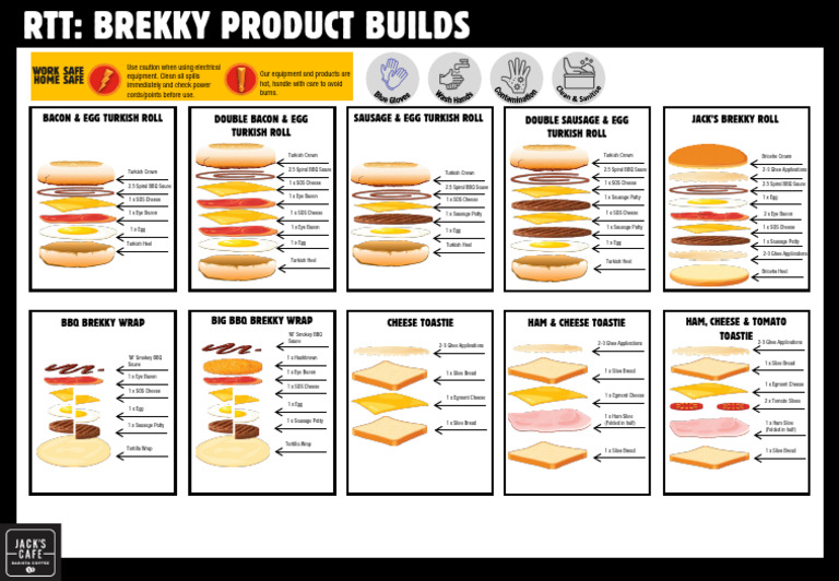 Brekky Product Builds Overview | PDF | Sausage | European Cuisine