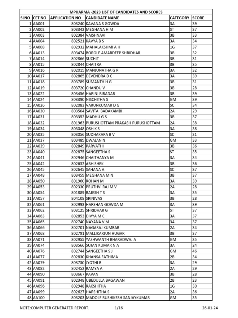 Mpharama Candidate Score List 2023 | PDF