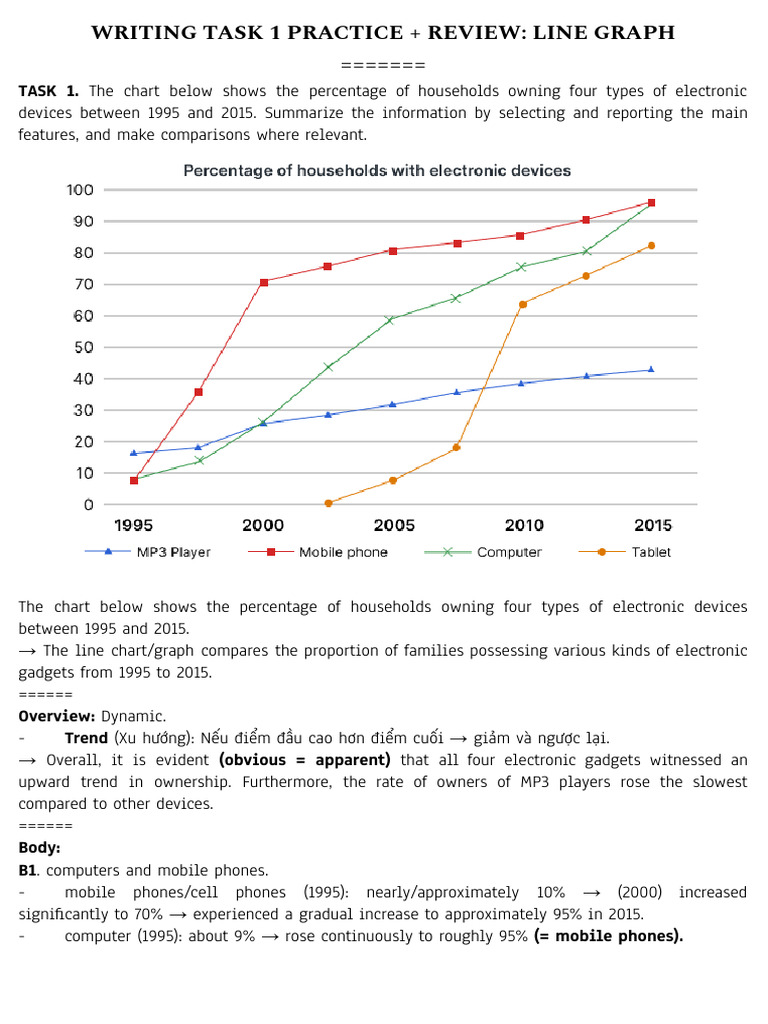 Writing Task 1 Practice + Review - Line Graph | PDF