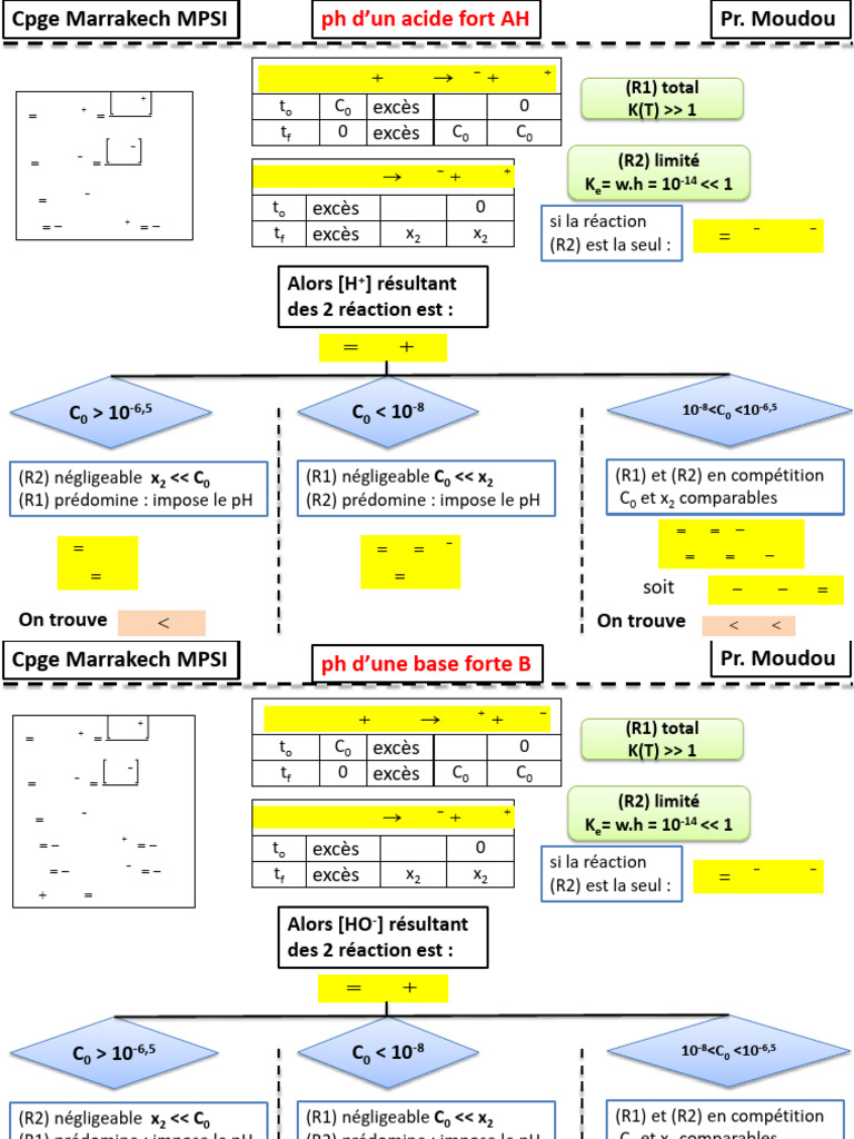 Calcul du pH des acides et bases | PDF | Chimie analytique | Les ...