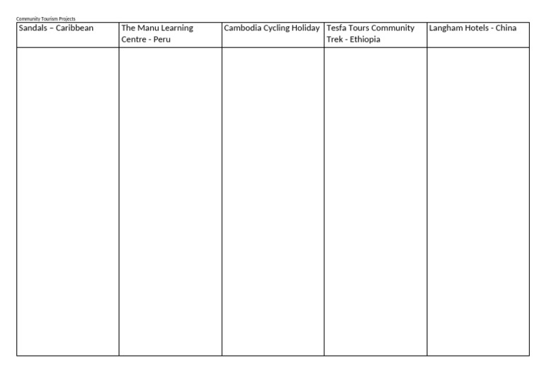 Community Tourism Projects GRID | PDF