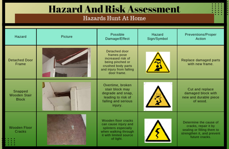 Home Hazard and Risk Assessment Guide | PDF