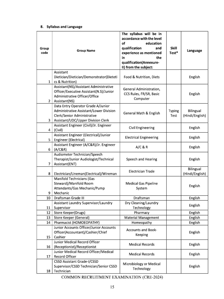 Aiims Syllabus | PDF