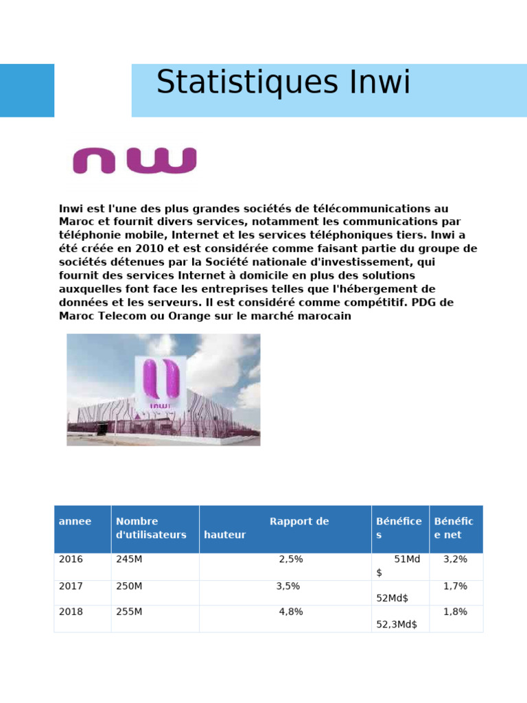 Rapport Annuel Inwi 2020 | PDF