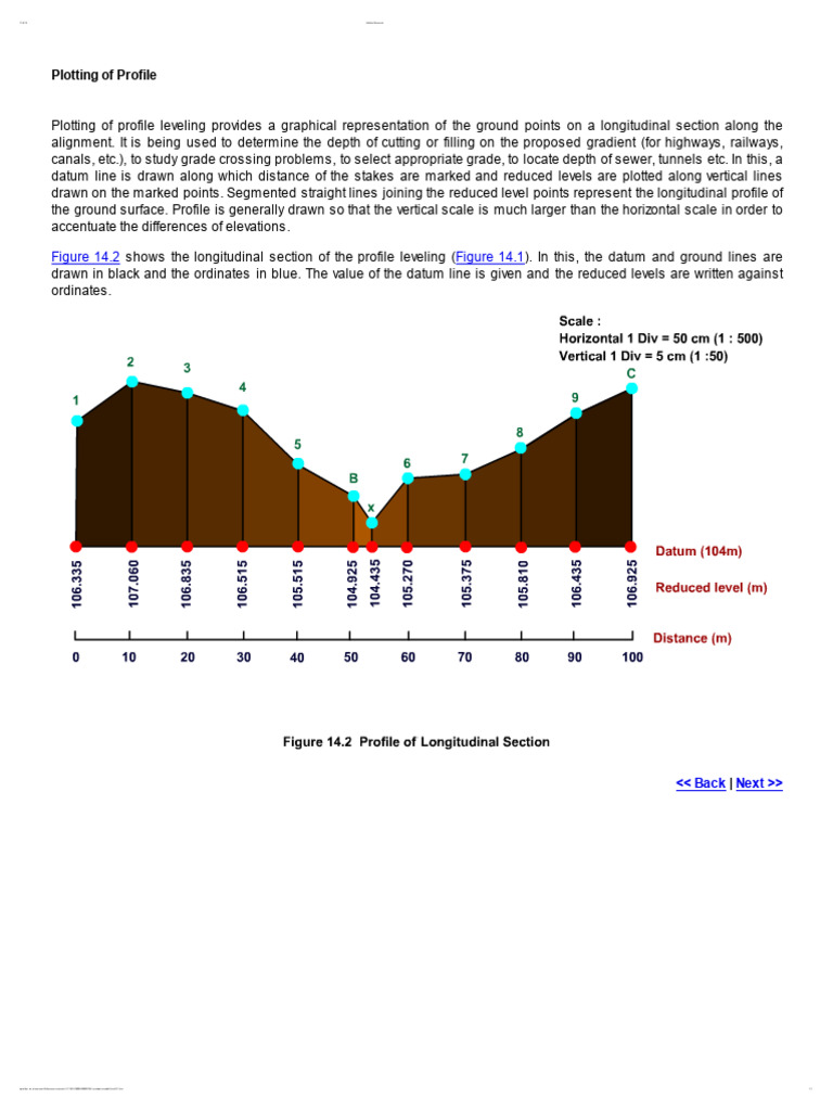 Profile Leveling in Surveying Techniques | PDF
