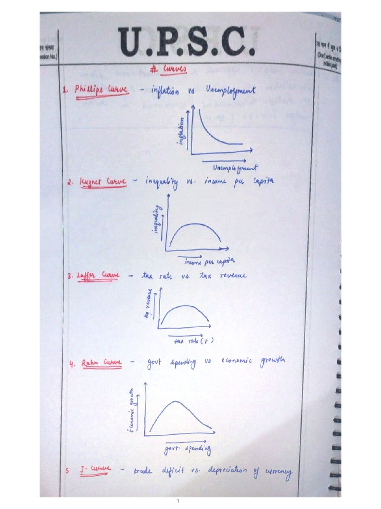 Curves | PDF