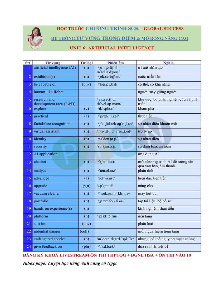 Unit 6 Artificial Intelligence Pdf