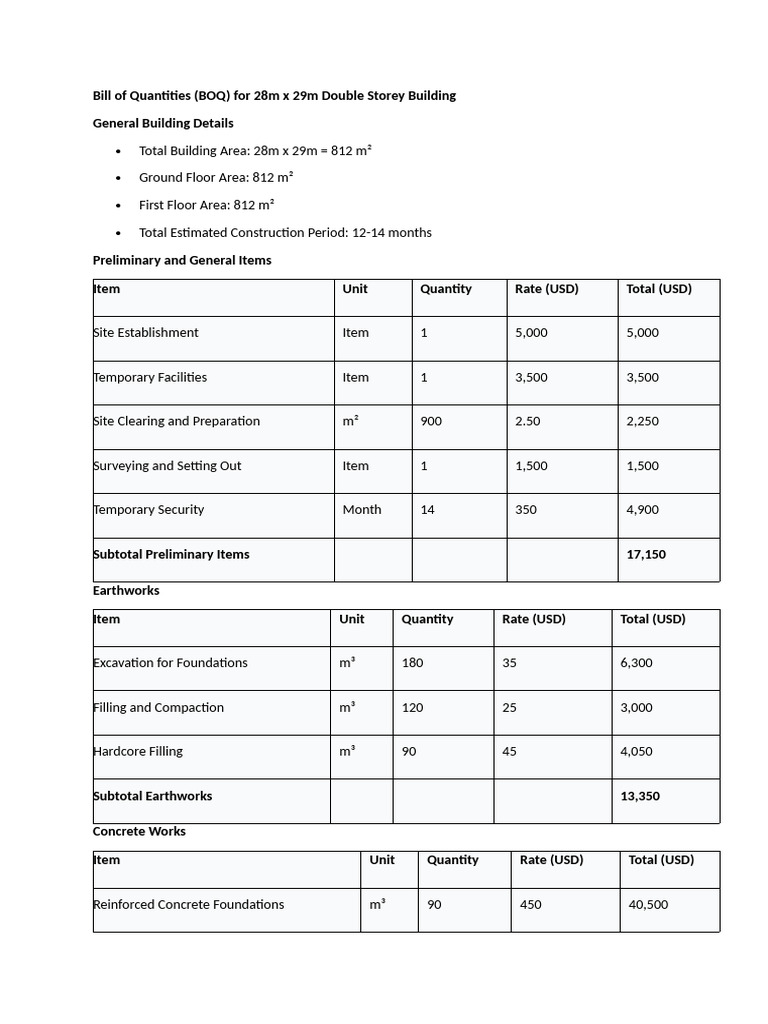Bill of Quantities for Double Storey Building | PDF | Roof | Concrete