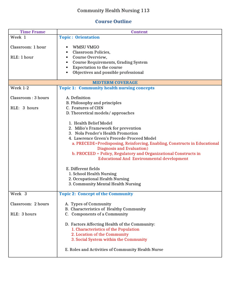 Community Health Nursing Course Outline | PDF | Nursing | Epidemiology