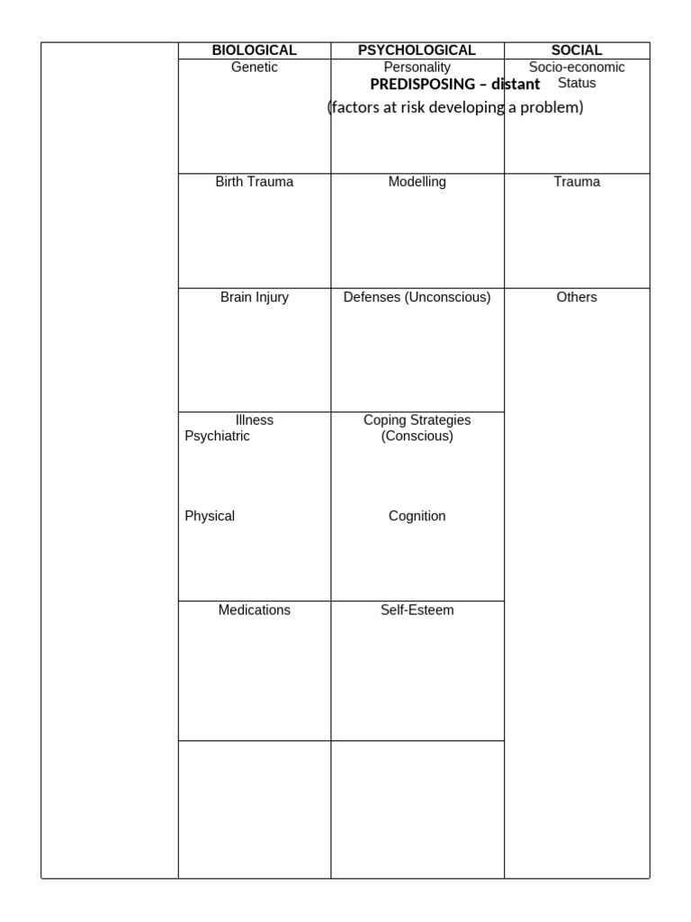 Psych Ass Interview Guide Questions | PDF