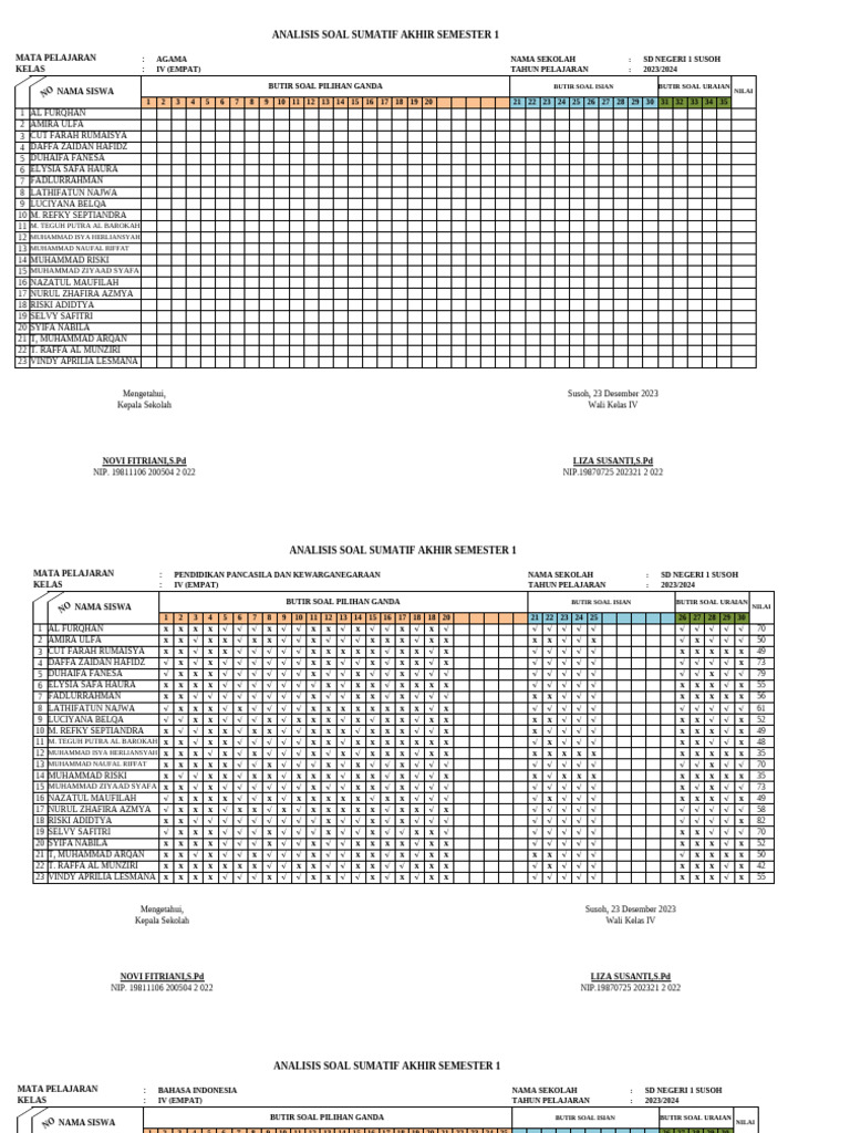 Analisis Soal Sas Kumer KLS 4 SM I | PDF