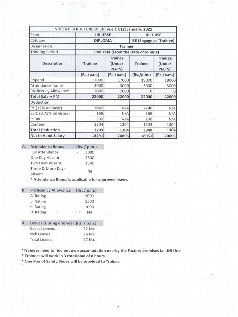 Trainee Salary Stucture_ Revised | PDF