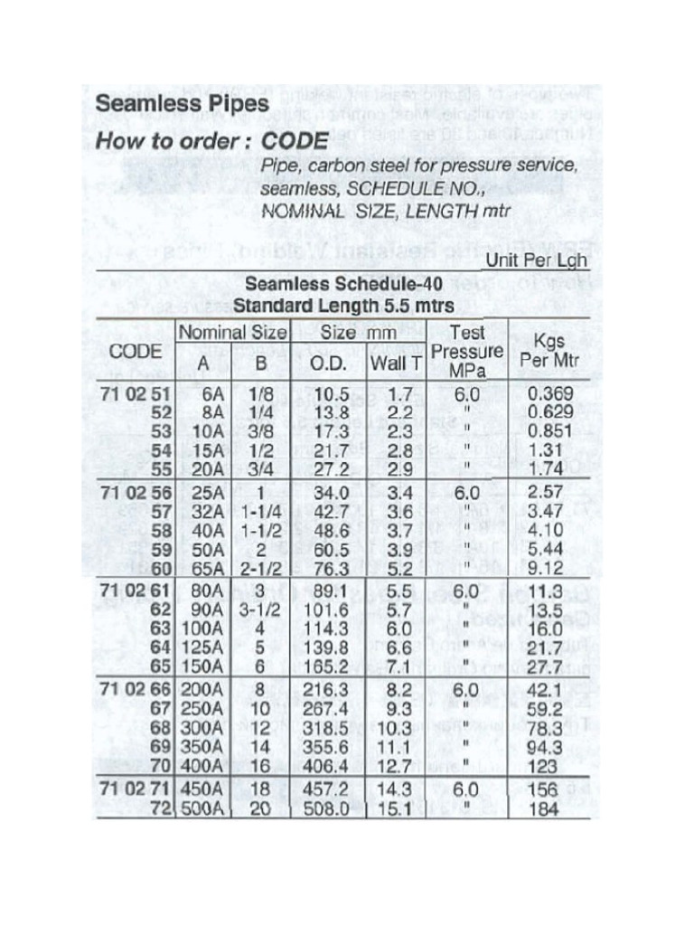 Simlessteel Pipes | PDF