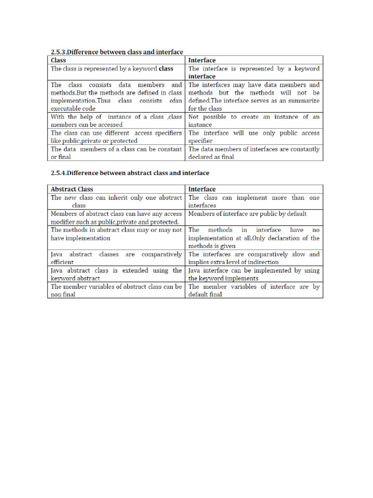 Difference Interface, Abstract Class | PDF