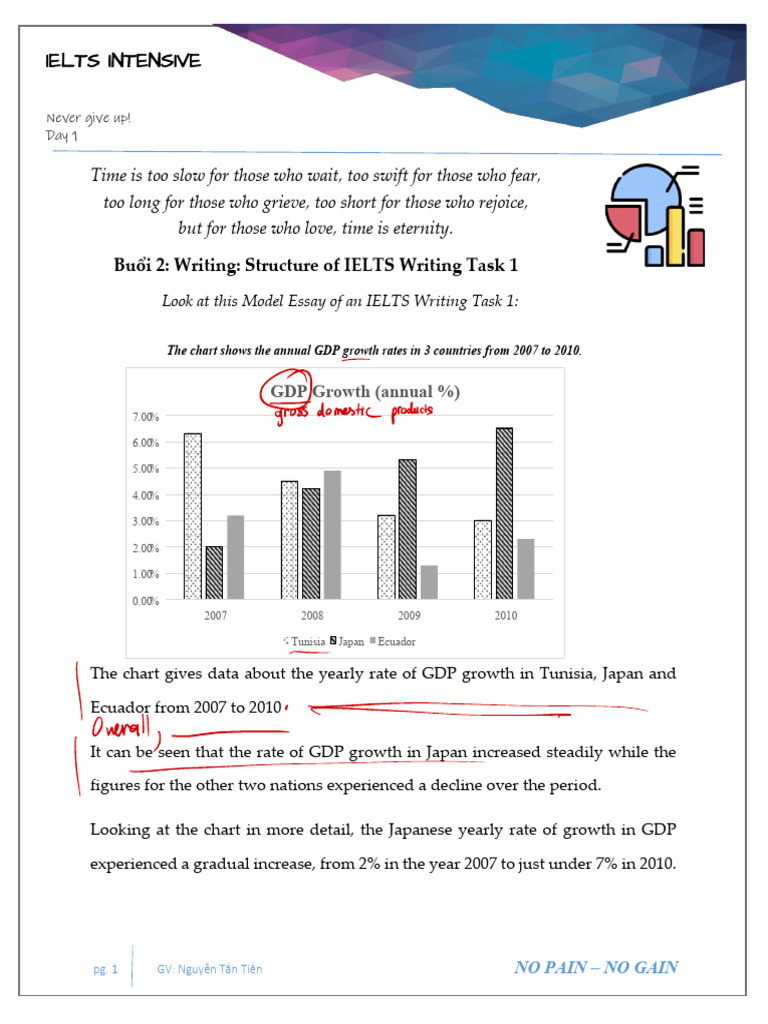 IELTS Writing Task 1 Guide | PDF | Gross Domestic Product | Economies