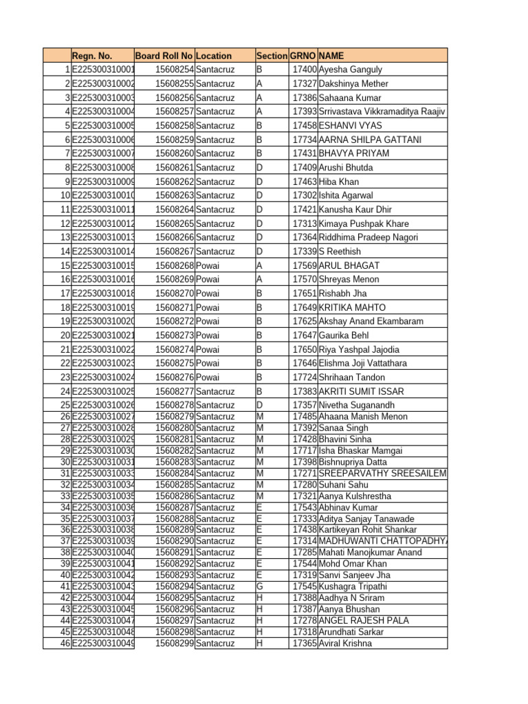 Santacruz and Powai Student List | PDF | Science | Natural Sciences