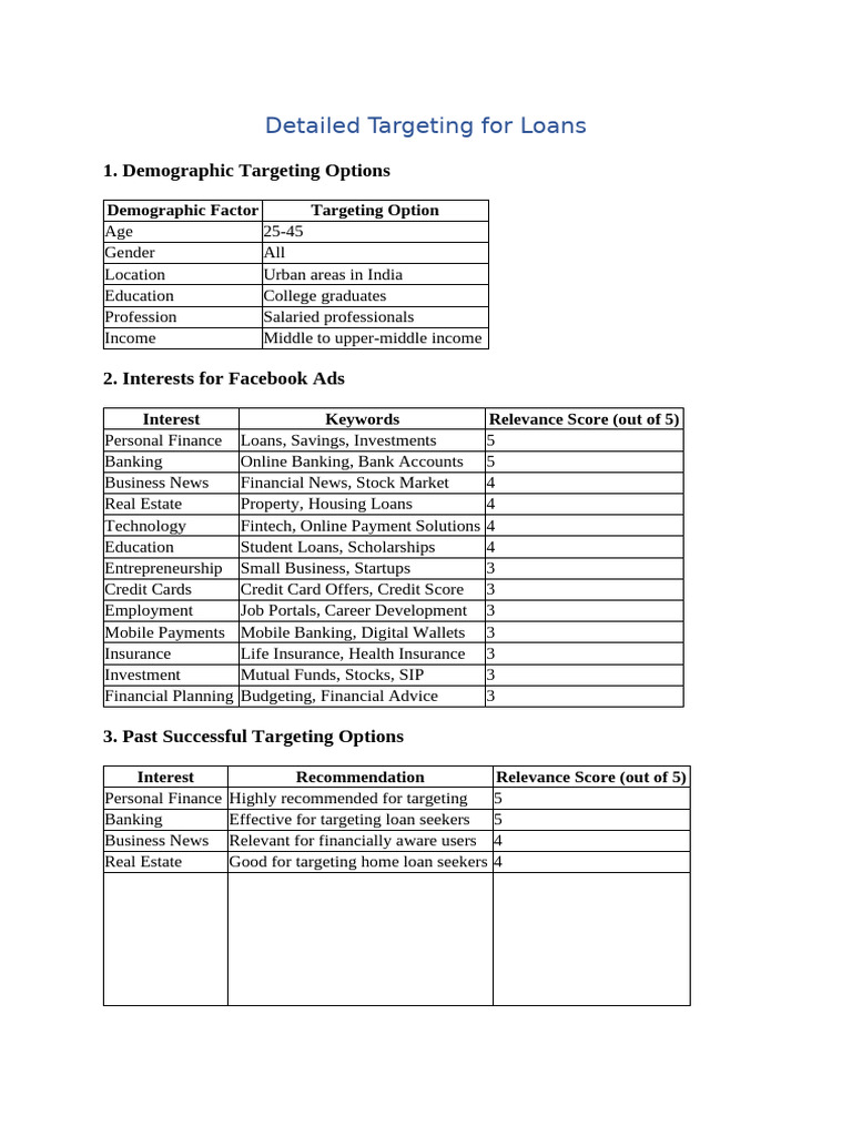 Targeting Strategies for Loan Ads | PDF | Advertising | Banks