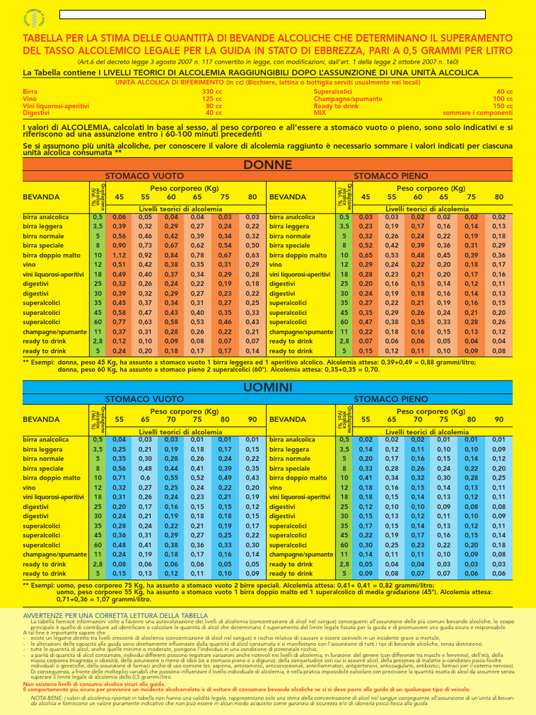 Tabella Colori | PDF