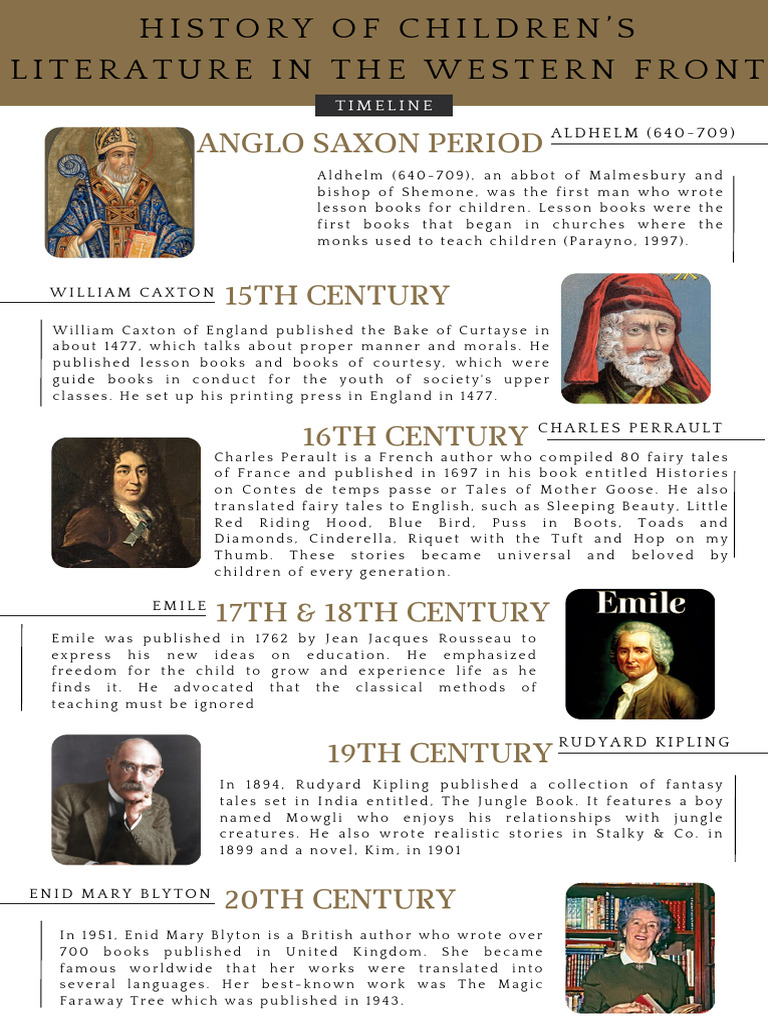Rondilla English Timeline | PDF | Charles Perrault | Fairy Tales