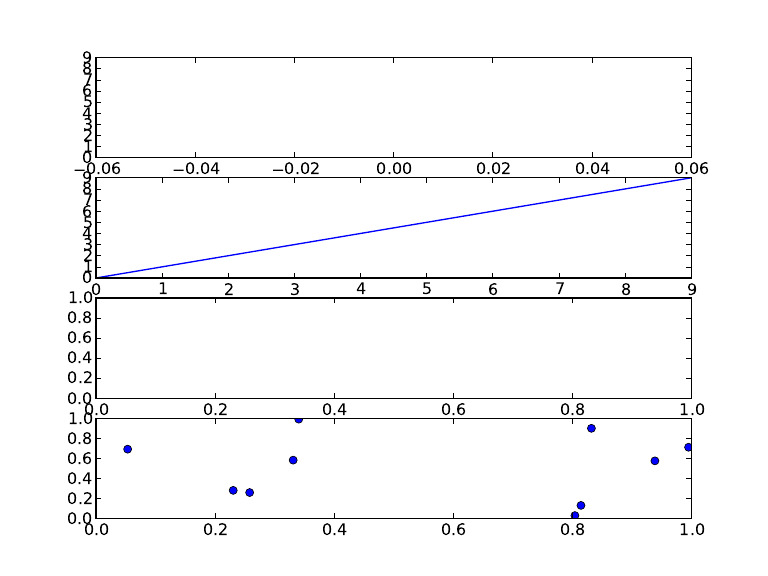 Shaped Data | PDF