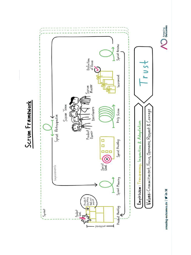 Scrum framework pdf