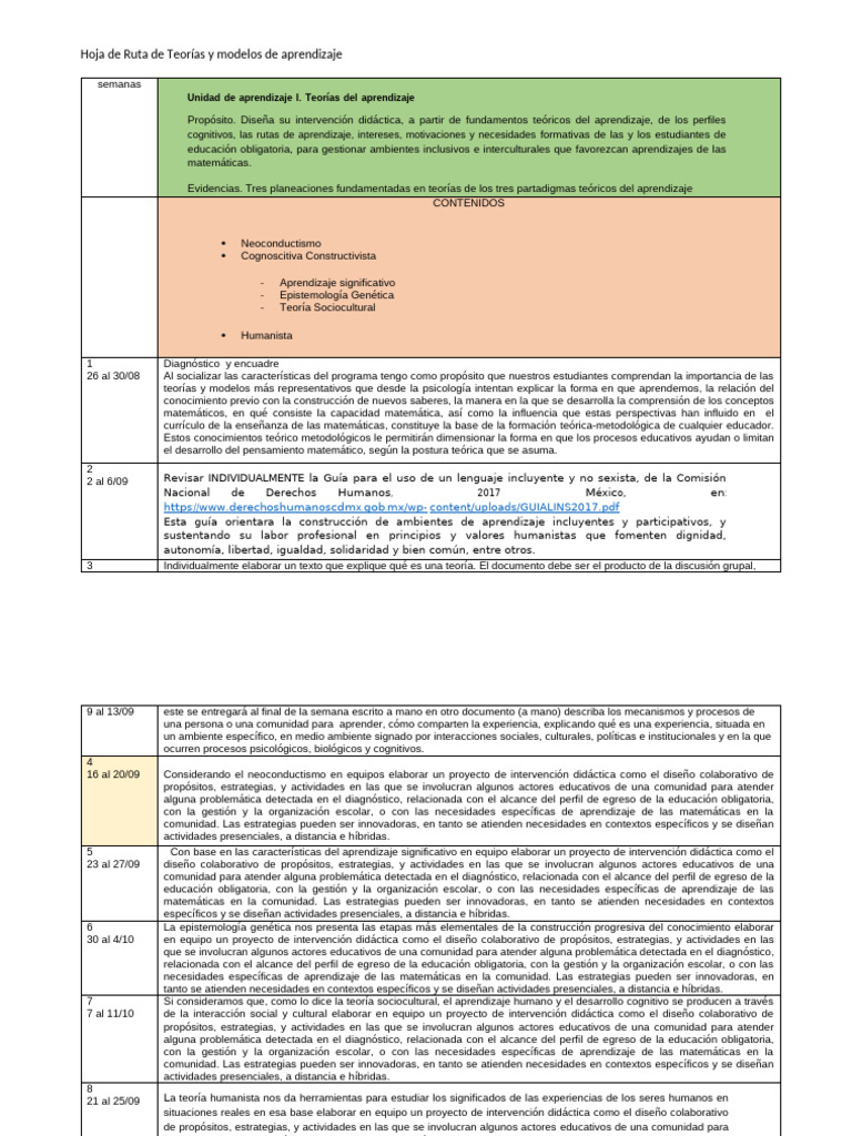 Teorías y Modelos de Aprendizaje Matemático | PDF | Plan de estudios ...