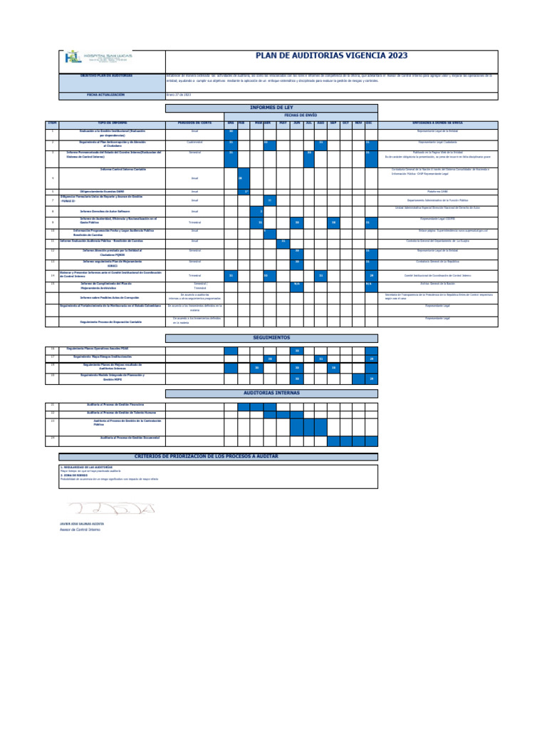 PLAN ANUAL DE AUDITORIA DEL AÑO 2023 | PDF | Auditoría | Gobierno