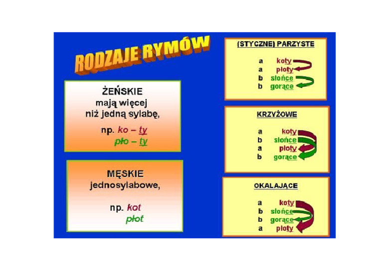 Rodzaje Rymów | PDF
