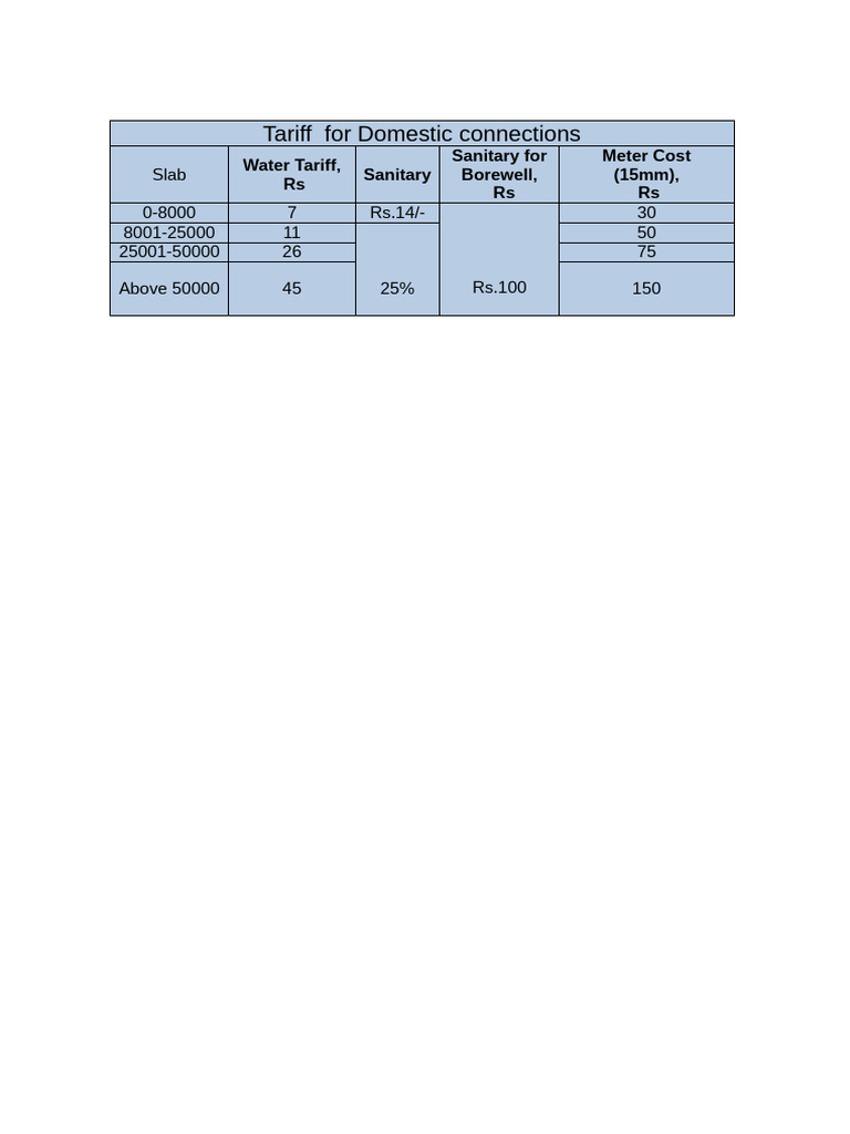 Domestic Water Tariff Breakdown | PDF