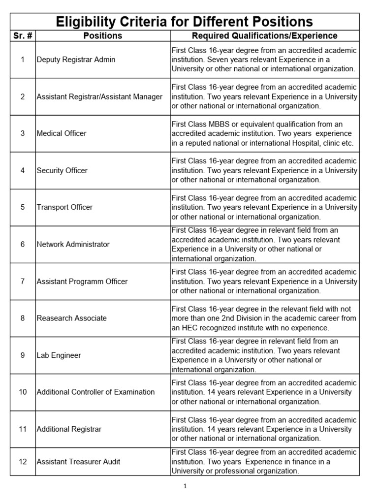University Job Openings and Qualifications | PDF | Academic Degree ...