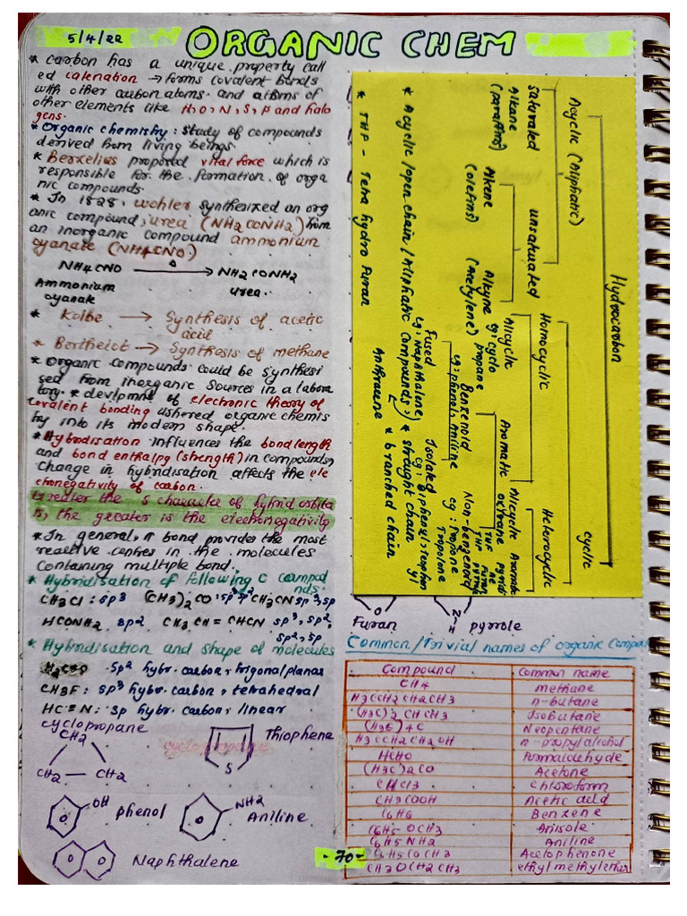 Nomenclature Short Notes 1 | PDF