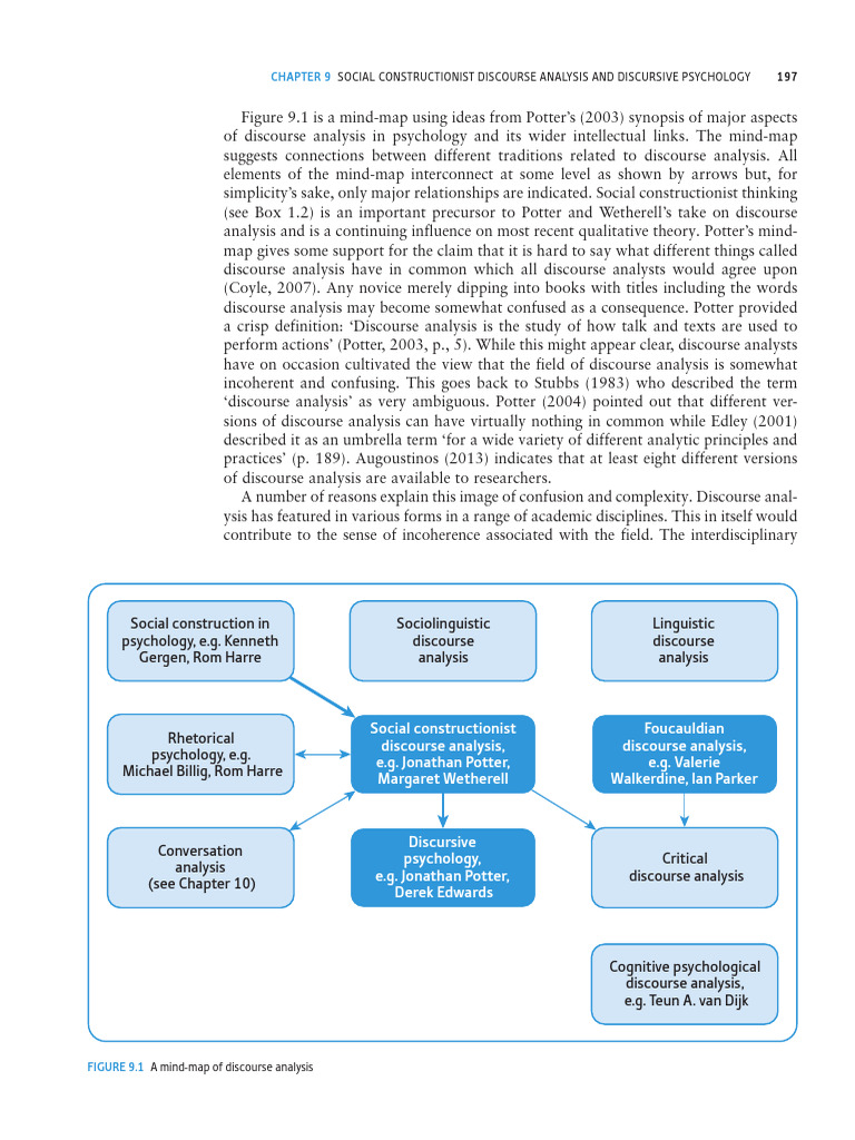 Discourse Analysis in Psychology Overview | PDF | Qualitative Research ...