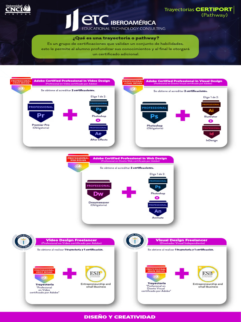 Certificaciones Adobe y Certiport Pathways | PDF | Microsoft Office ...