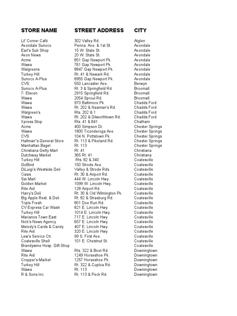 Local Store Directory by City | PDF