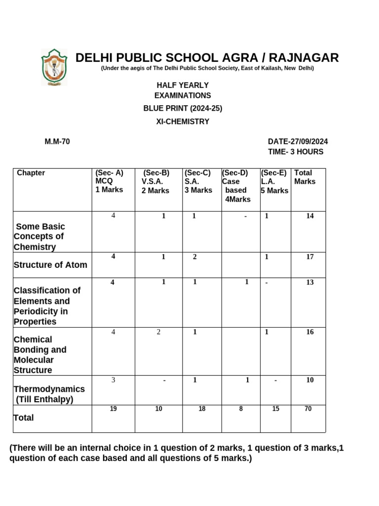 DPS Agra XI Chemistry Exam Blueprint 2024 | PDF