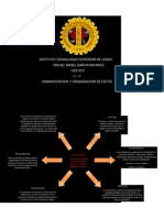 Mapa Mental - Archivos Secuenciales