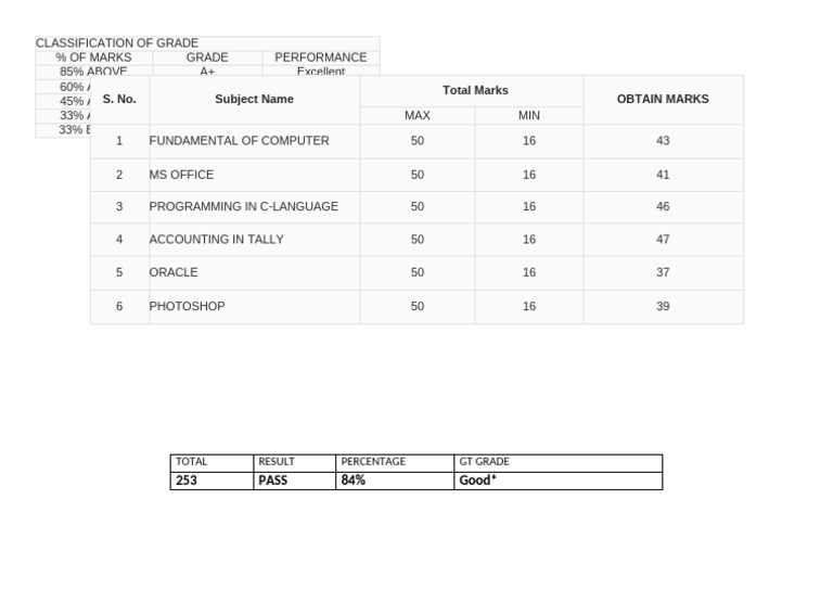 Marks Pgdca | PDF