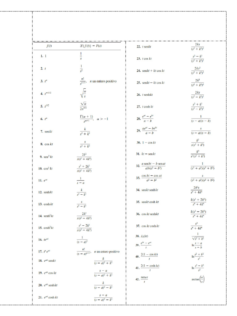 Tabla de Transformada de Laplace | PDF