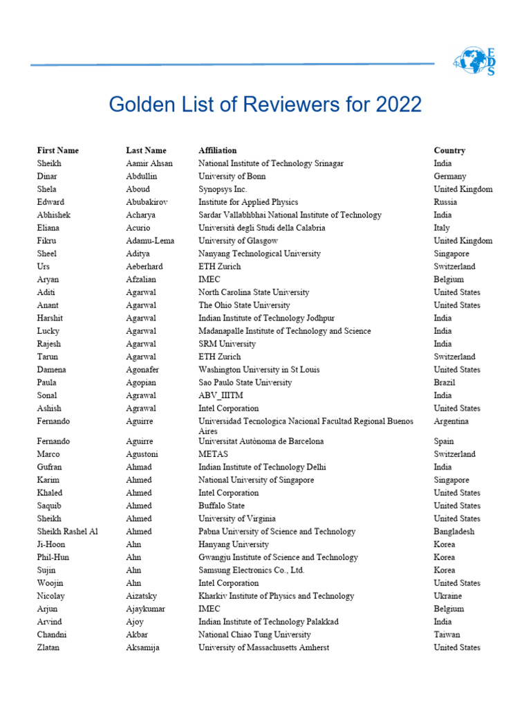 69ted12 Goldenlist | PDF | Companies | Semiconductor Device Fabrication