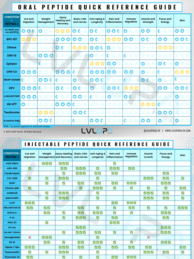 Peptide Quick Reference Guide | PDF | Drugs