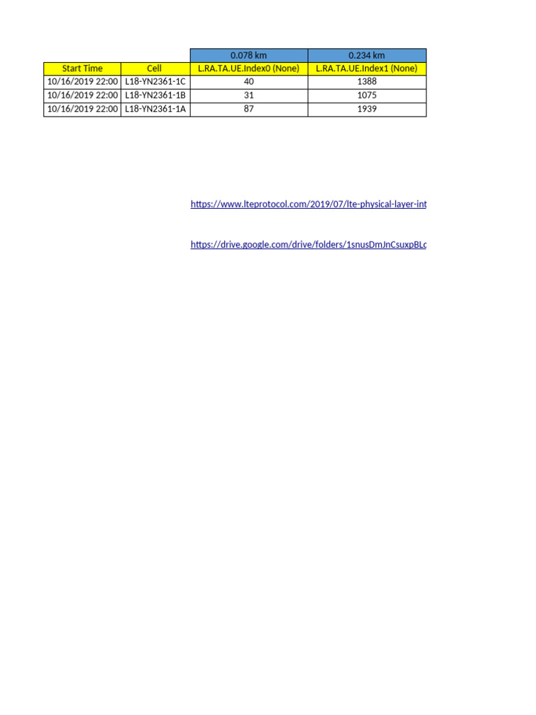 LTE Physical Layer Tools Overview | PDF | Telecommunications | Computer ...