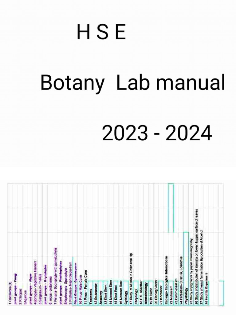 Botany practical record book | PDF