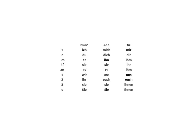 Pronombres NOM AKK DAT | PDF